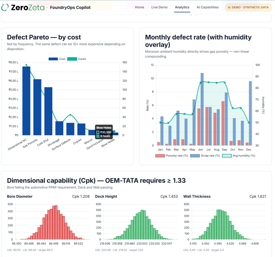 FoundryOps defect analytics dashboard